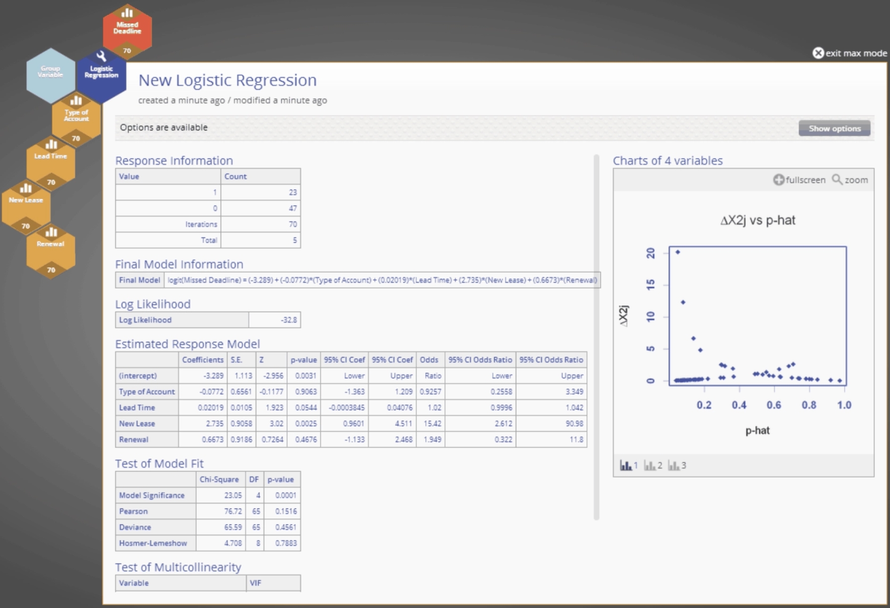Logistic Regression Analysis Tutorial | MoreSteam