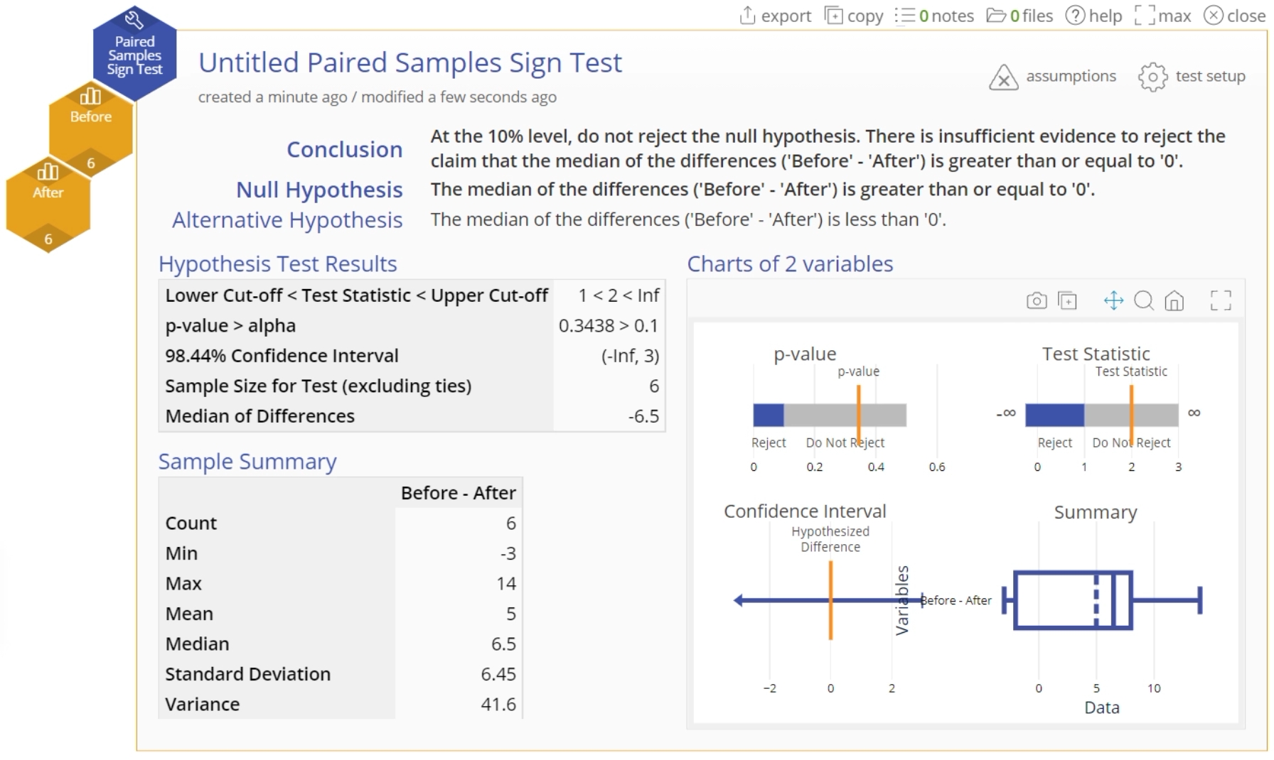 Paired sample sign test output.