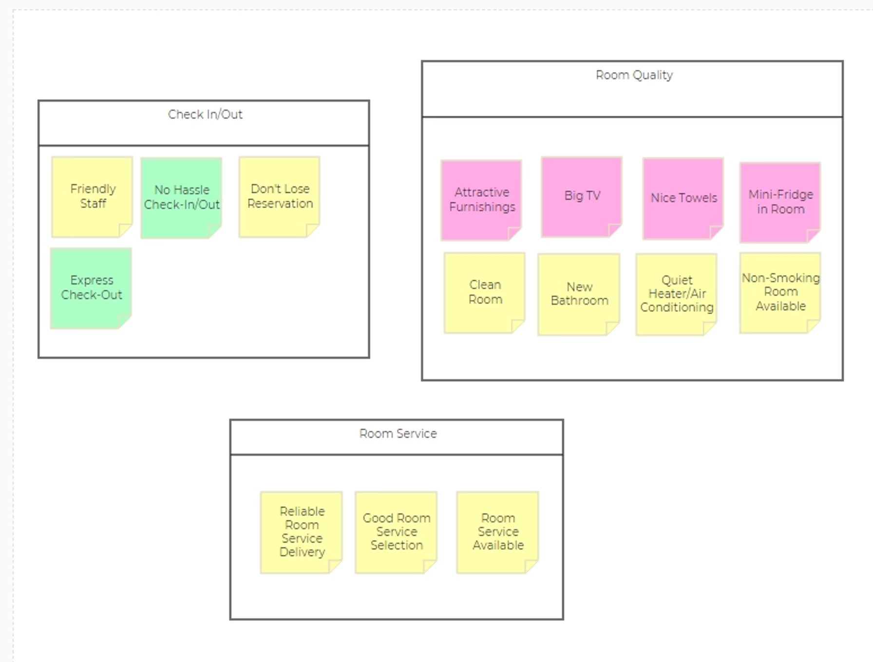 Color coding notes in Engineroom affinity diagram.