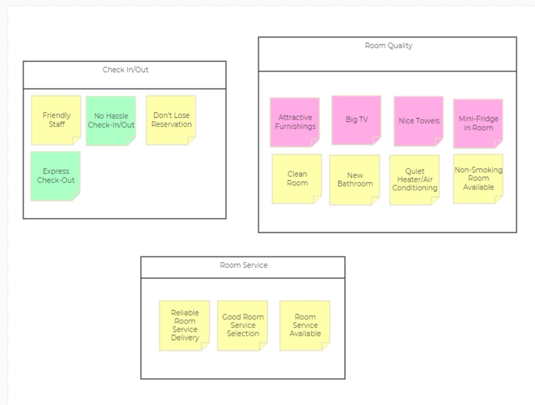 Color coding notes in Engineroom affinity diagram.