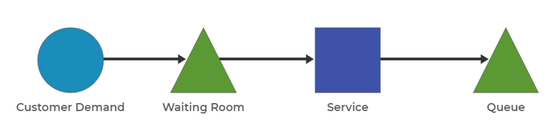 Push Model Example