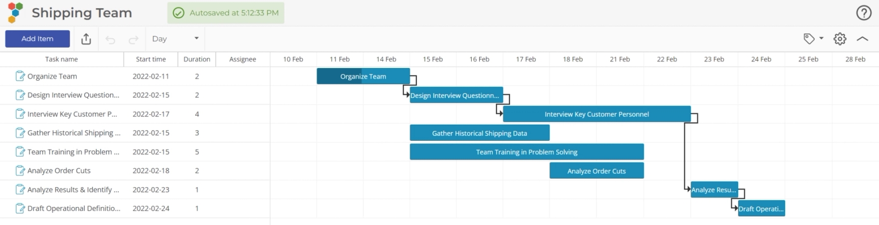 Example of simple Gantt chart.