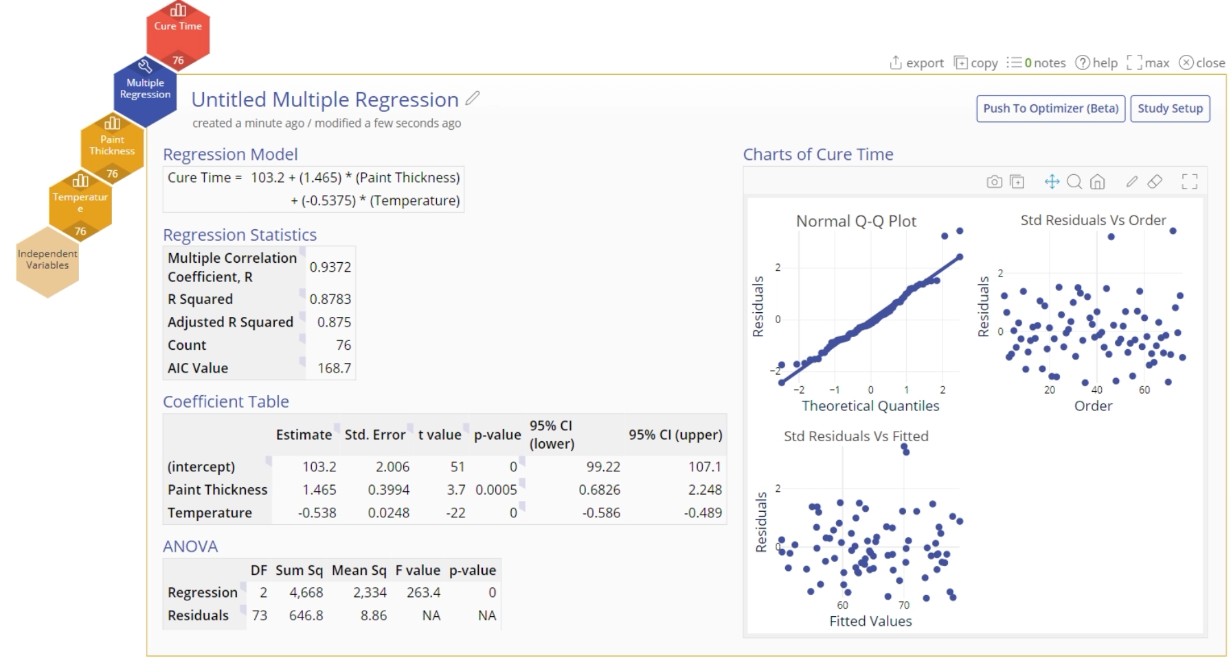 Sample multiple regression tool output.