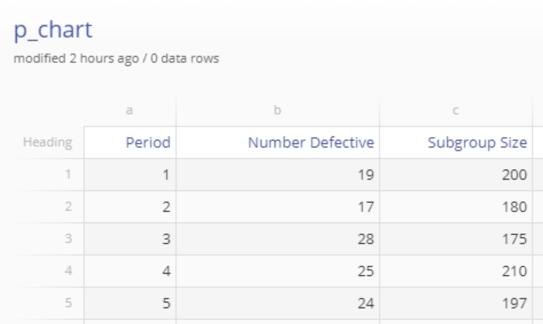 Example p Chart data.