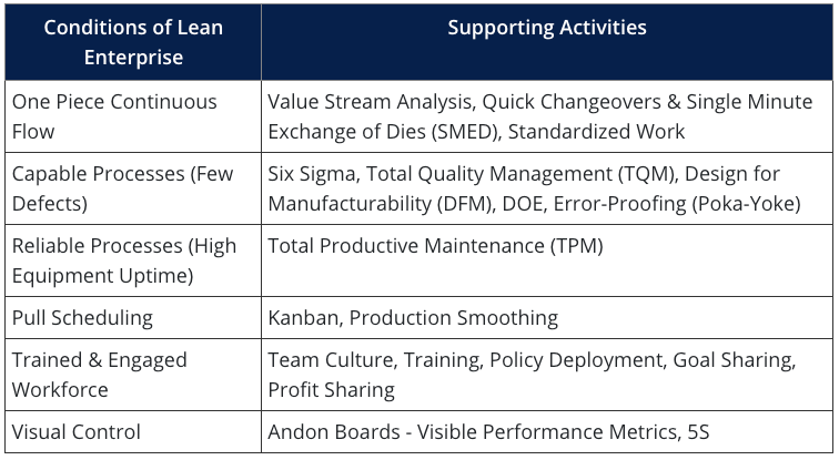 Lean Roadmap Tutorial | MoreSteam
