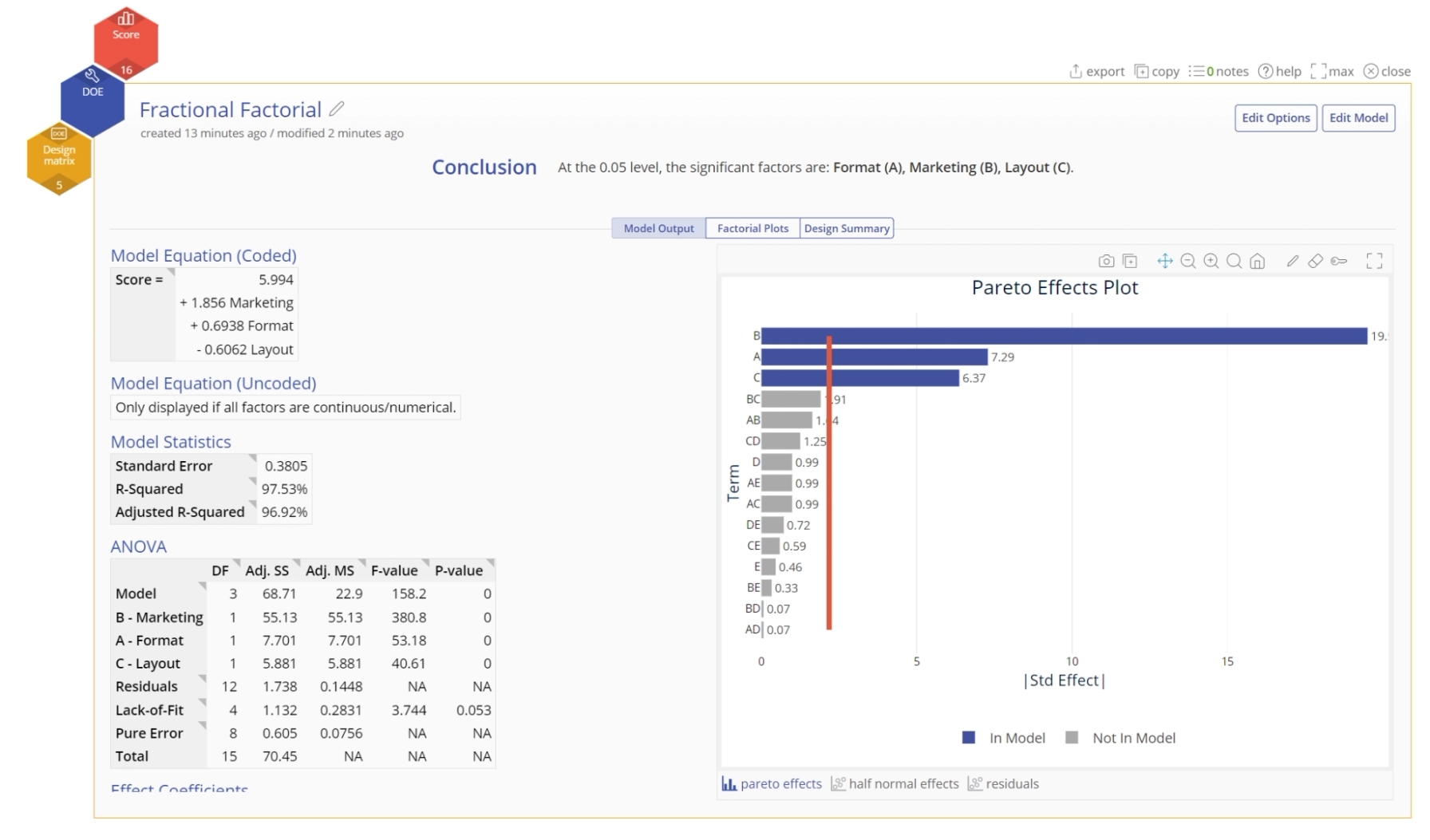 Results highlighting Marketing, Format, and Layout as key drivers of Score, visualized in a Pareto chart.