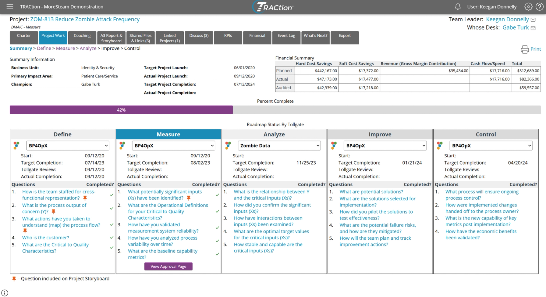 The "Project Work" page on a TRACtion project currently in the Measure phase.