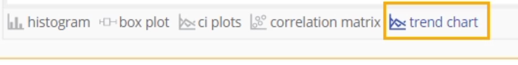 Graphical summary "trend chart" button.