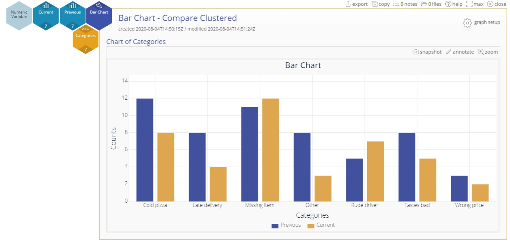 EngineRoom bar chart with clustered columns.