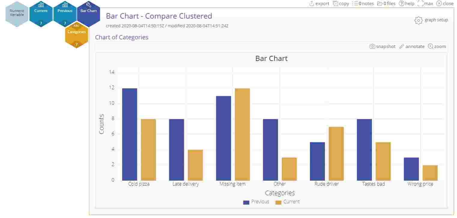 Bar Graph Engine Bar Chart Tutorial | MoreSteam