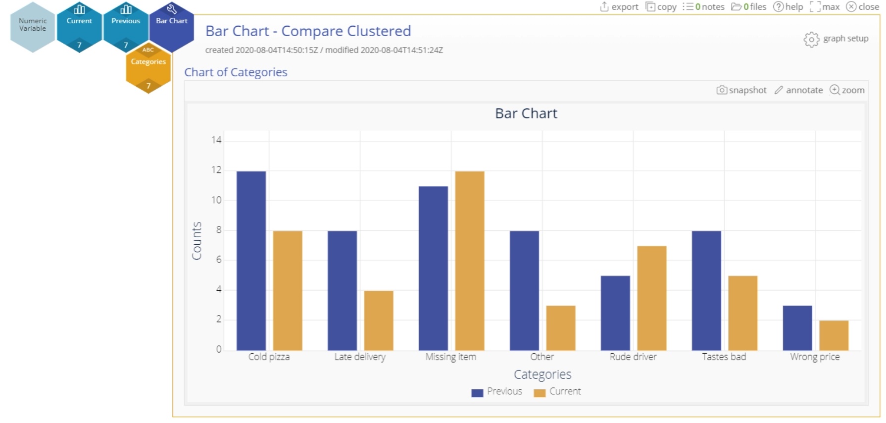 EngineRoom bar chart with clustered columns.