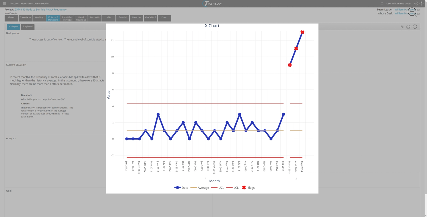 An enlarged XMR chart from a linked EngineRoom study on a TRACtion A3 Report