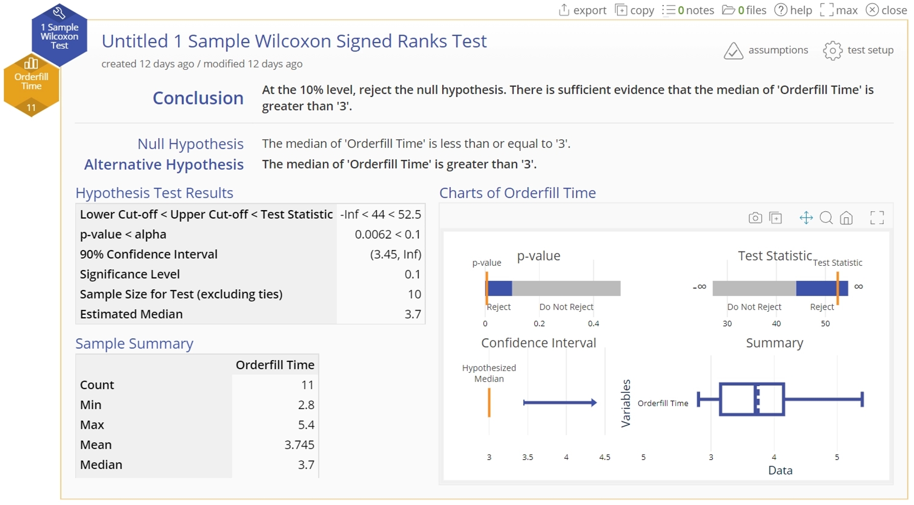 Wilcoxon test output.