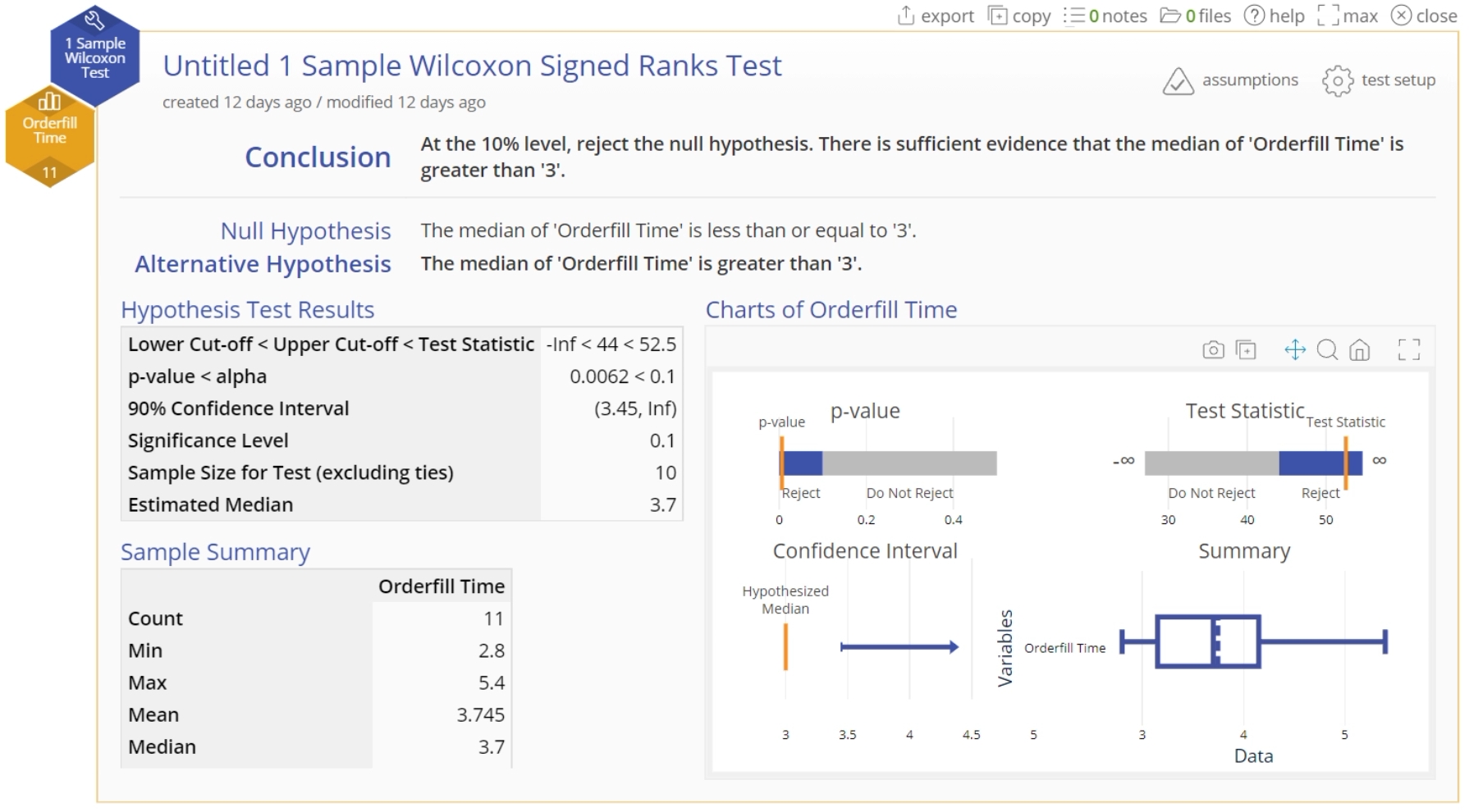 Wilcoxon test output.