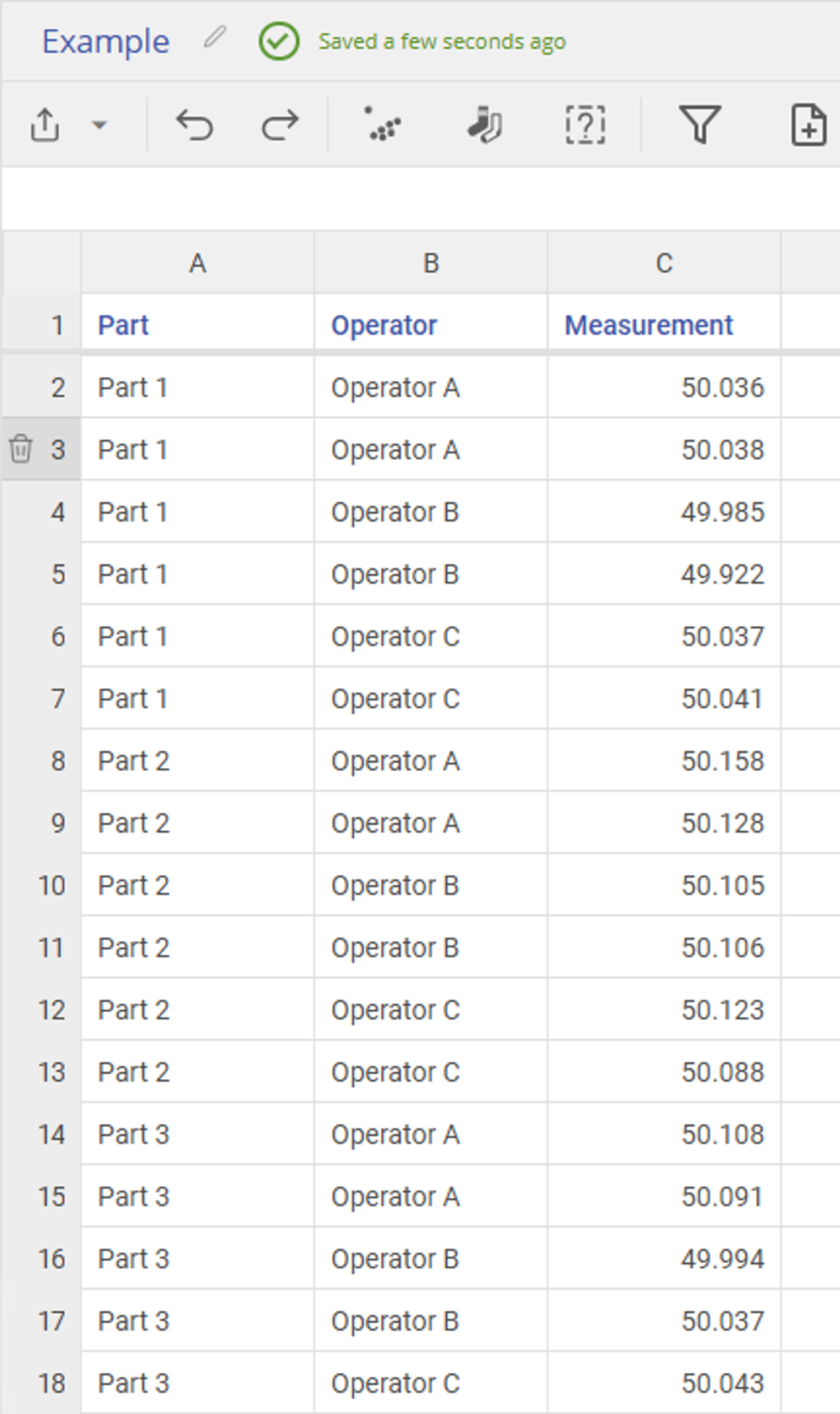 Spreadsheet showing Part column with values Part 1, Part 2, and Part 3 repeated; Operator column with values Operator A and Operator B, repeated; and Measurement column with many values ranging from 49.922 to 50.158