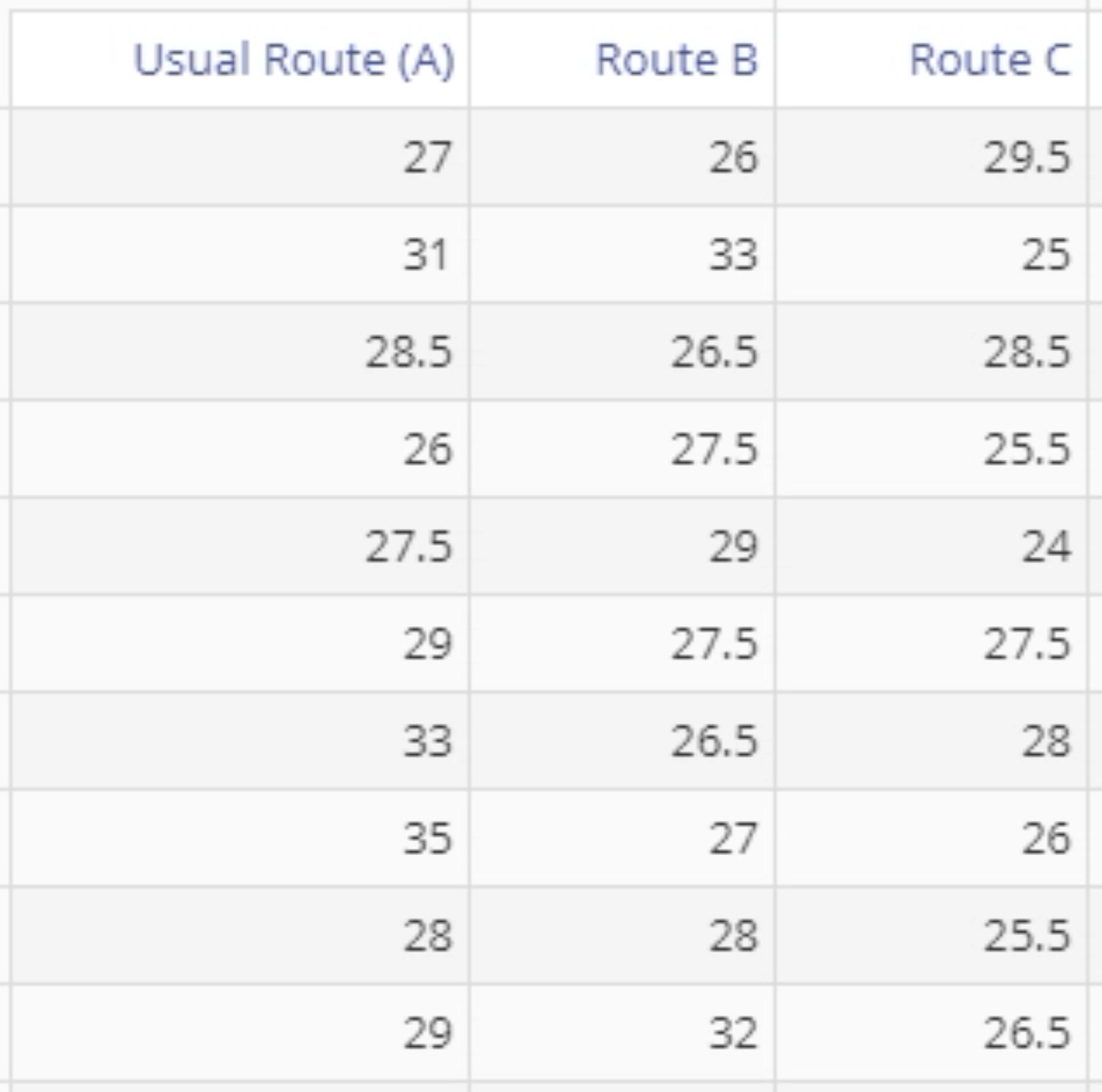 Example EngineRoom Three Routes Dataset