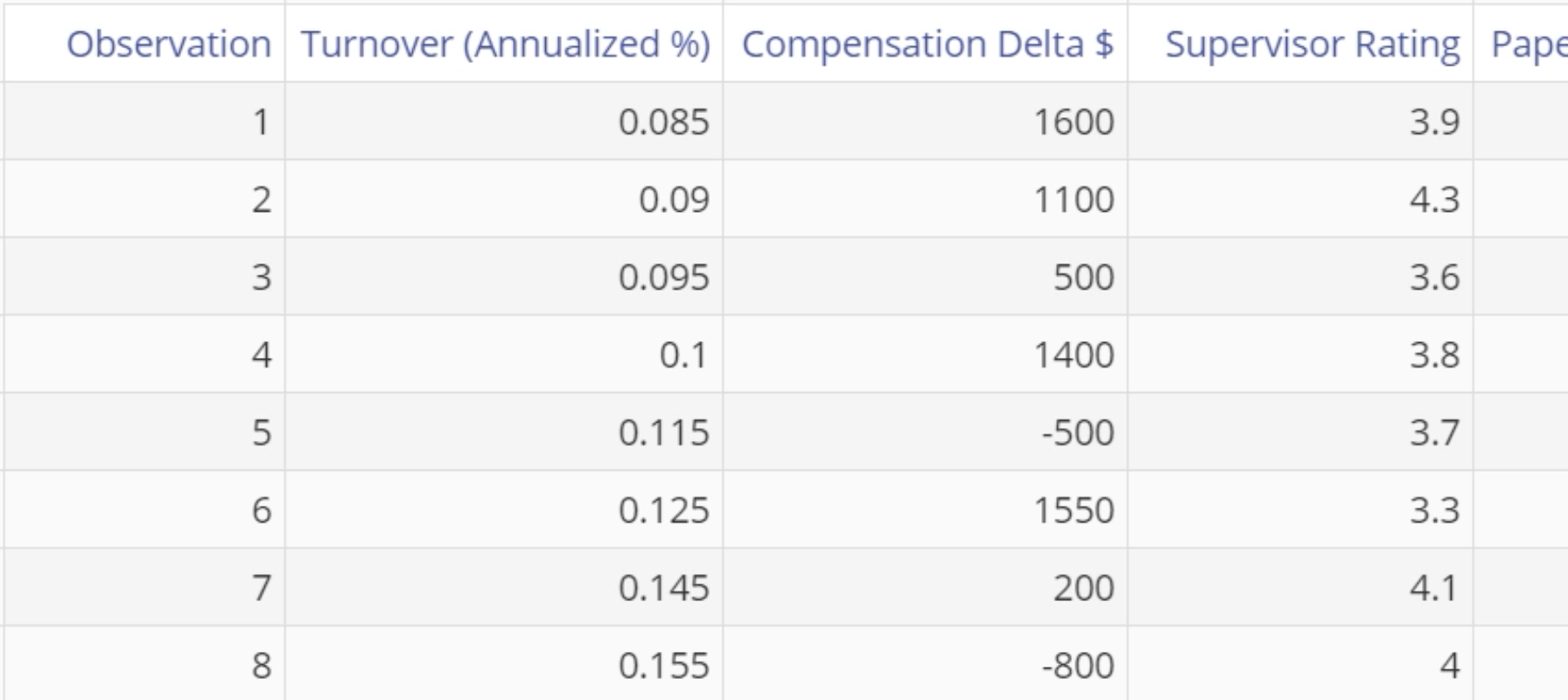 Sample multiple regression data.