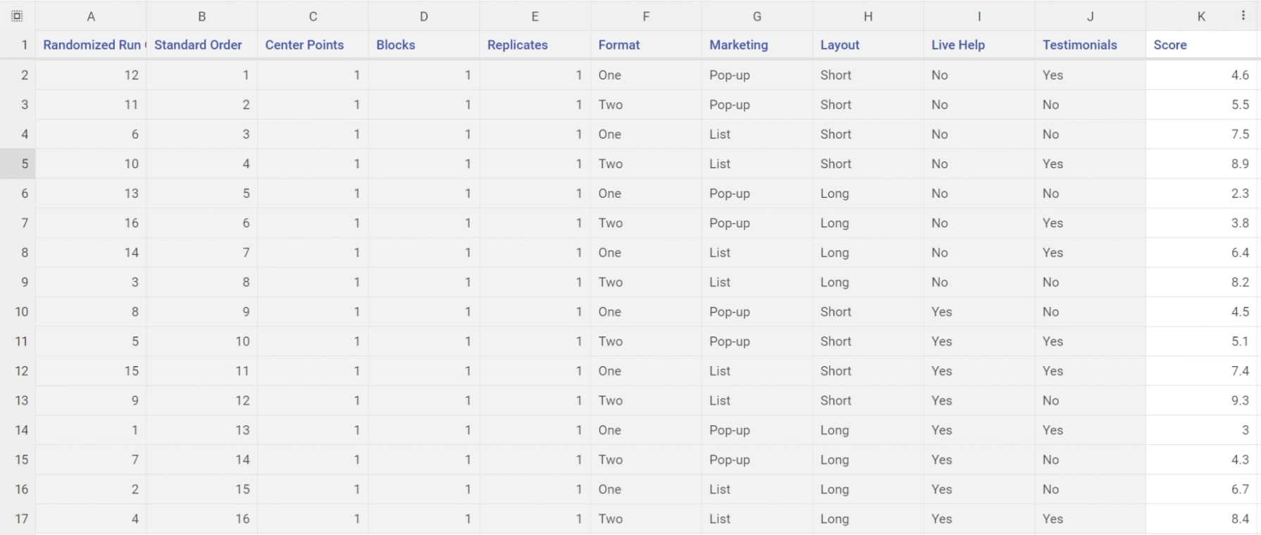 Fractional Factorial Design with added data