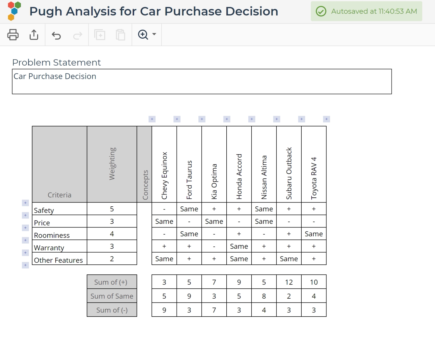 Sample Pugh Analysis output.