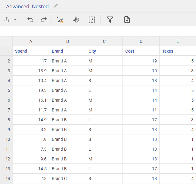 Dataset for Nested Example of G L M