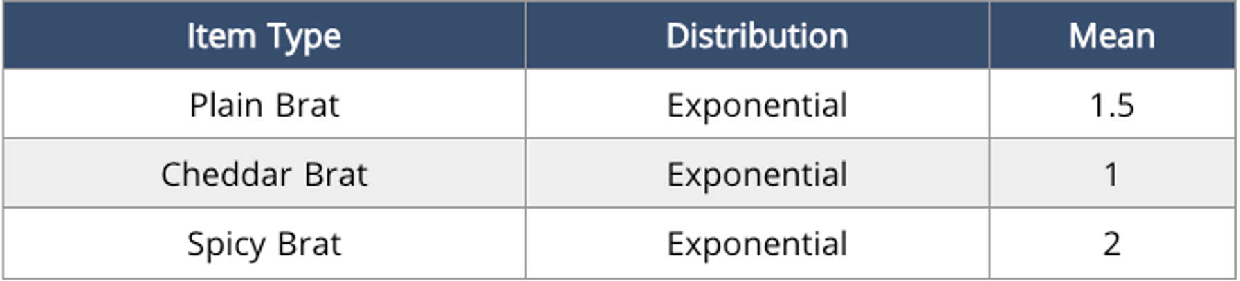Changing Demand Parameters