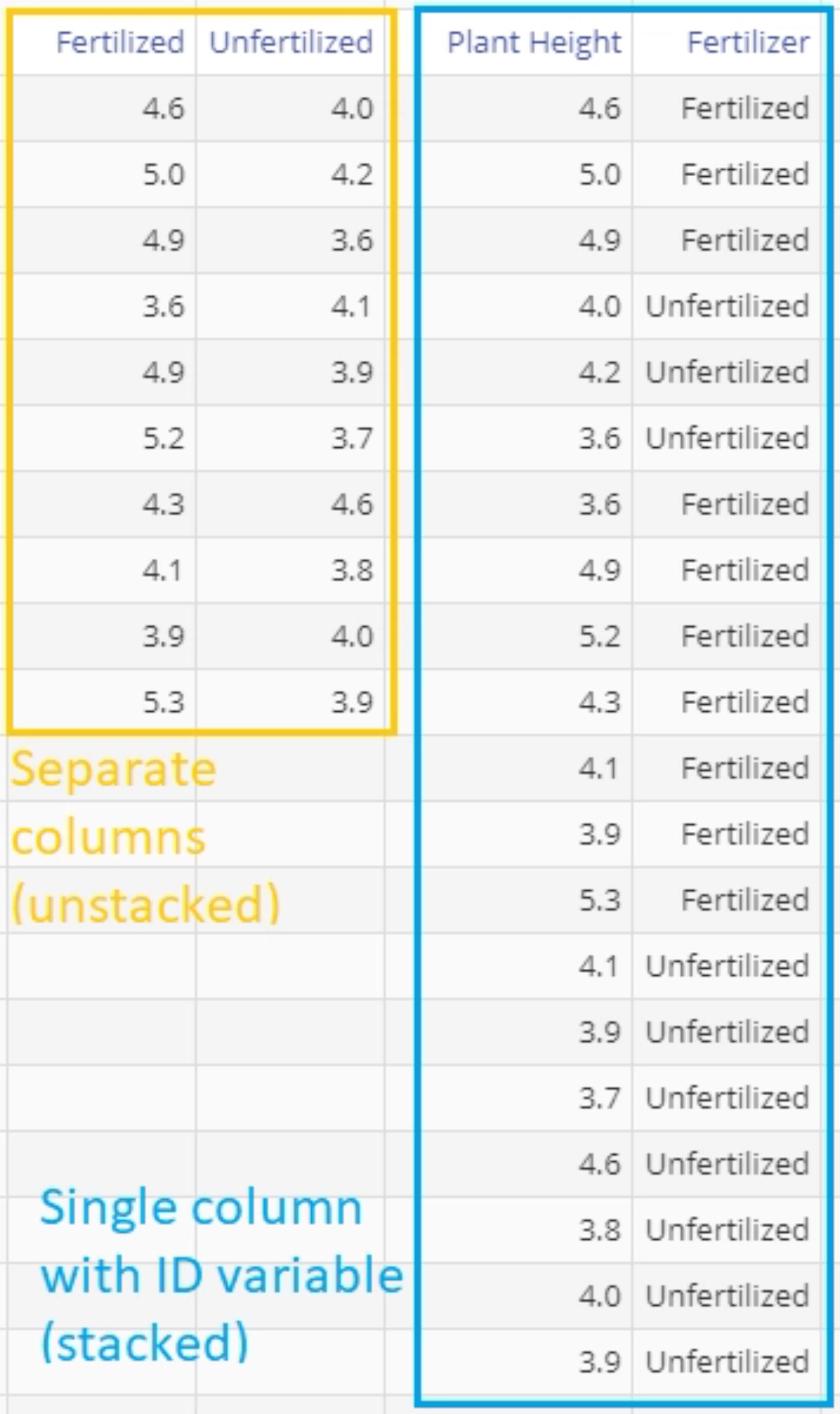 2 variances data example