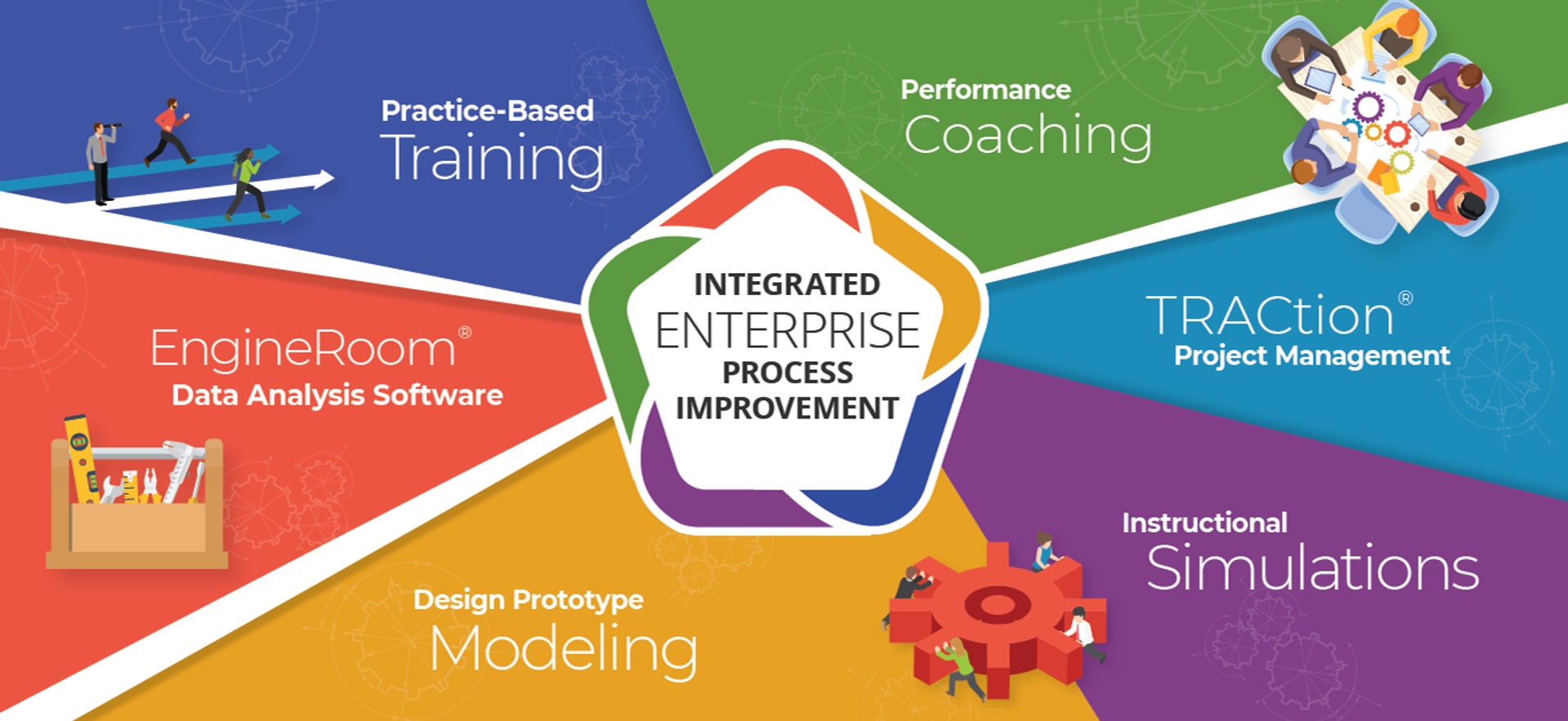 Integrated Enterprise Process Improvement