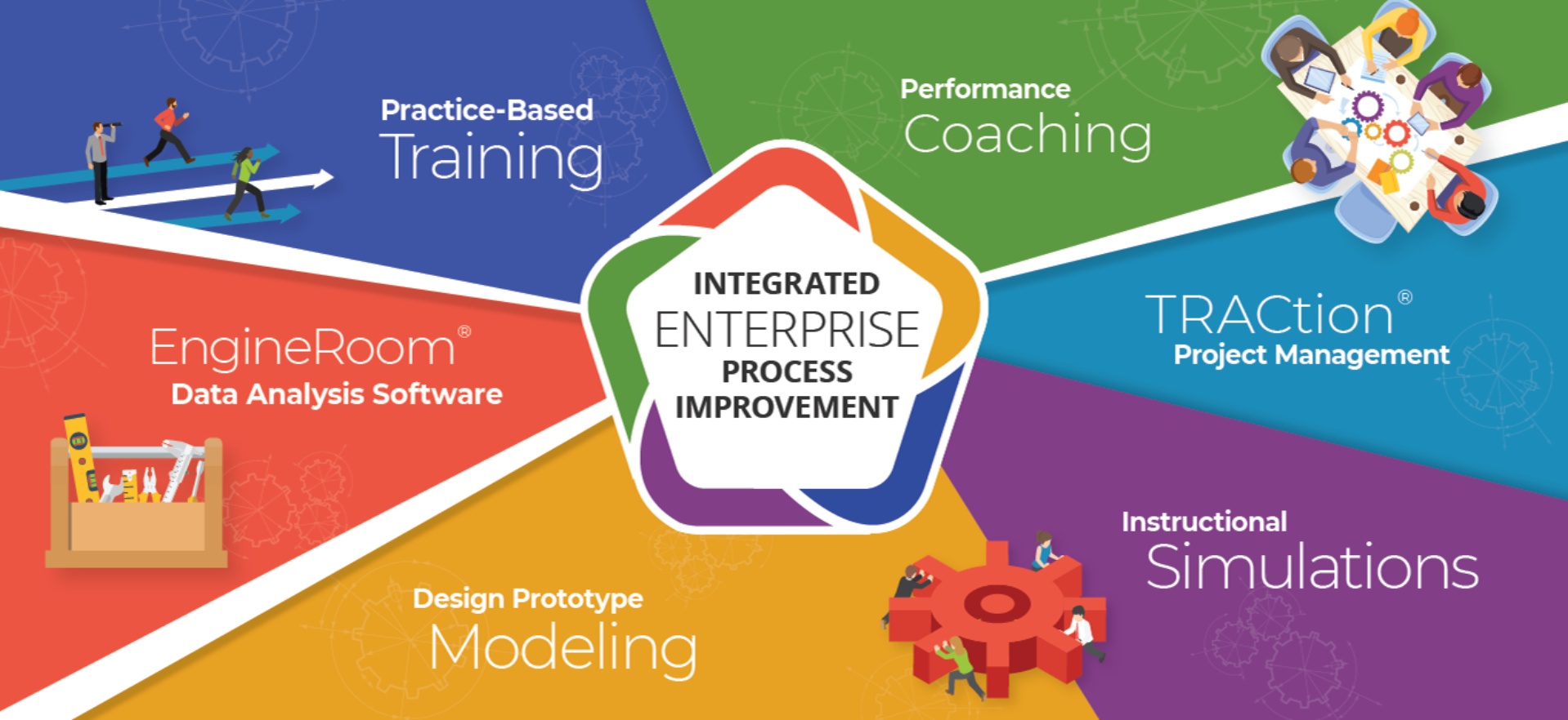 Integrated Enterprise Process Improvement