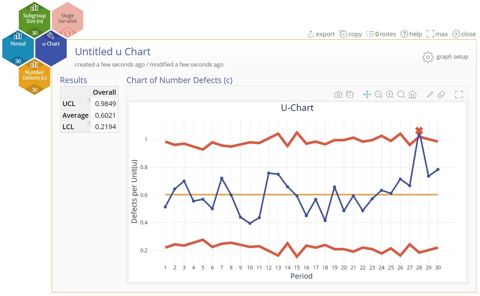 Example u Chart output.