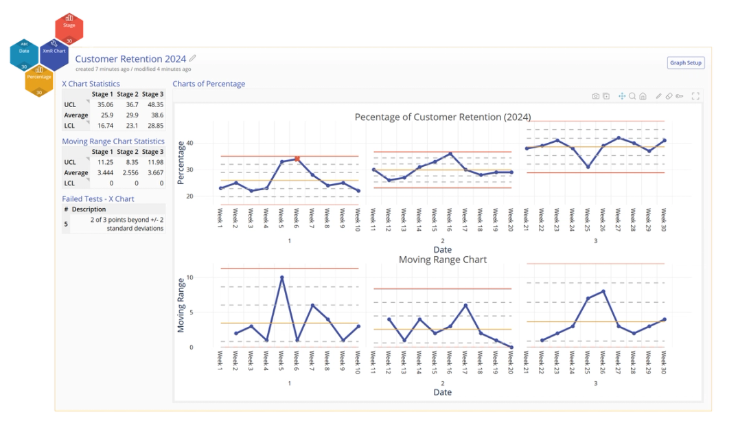 Control Charts: The Key Tool for Process Improvement | MoreSteam