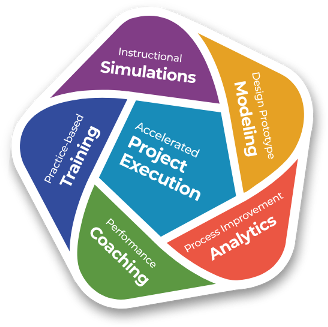 Lean Six Sigma Simulations | Hands-On Training & Games | MoreSteam