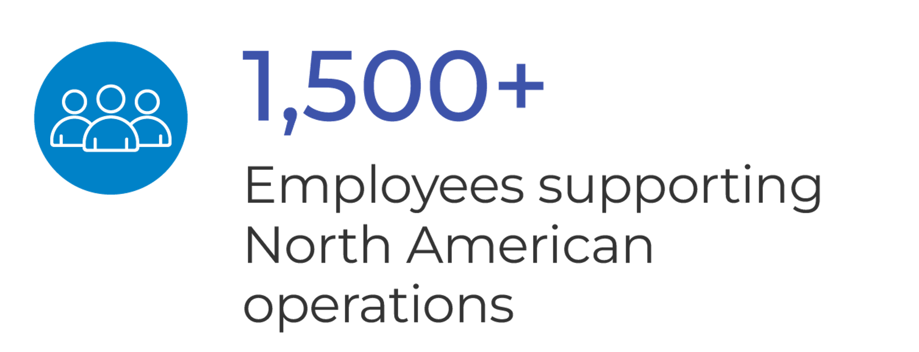 1500+ Employees supporting North American operations