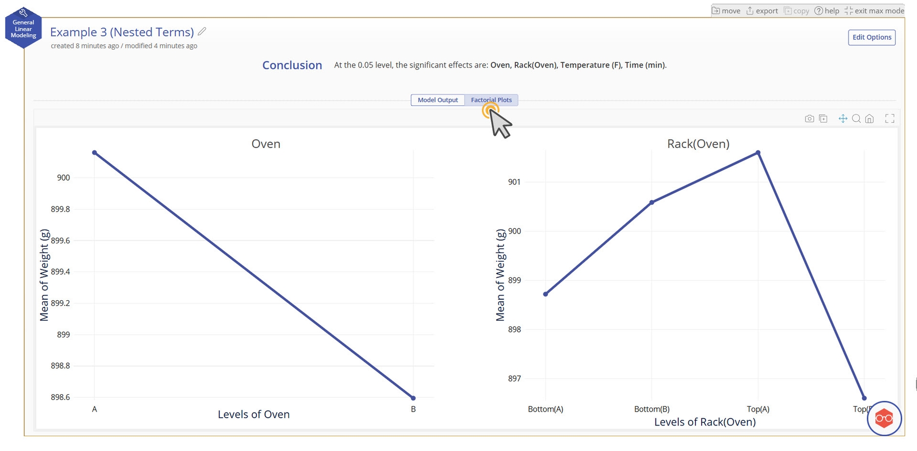 GLM example 3 nested model factorial plots