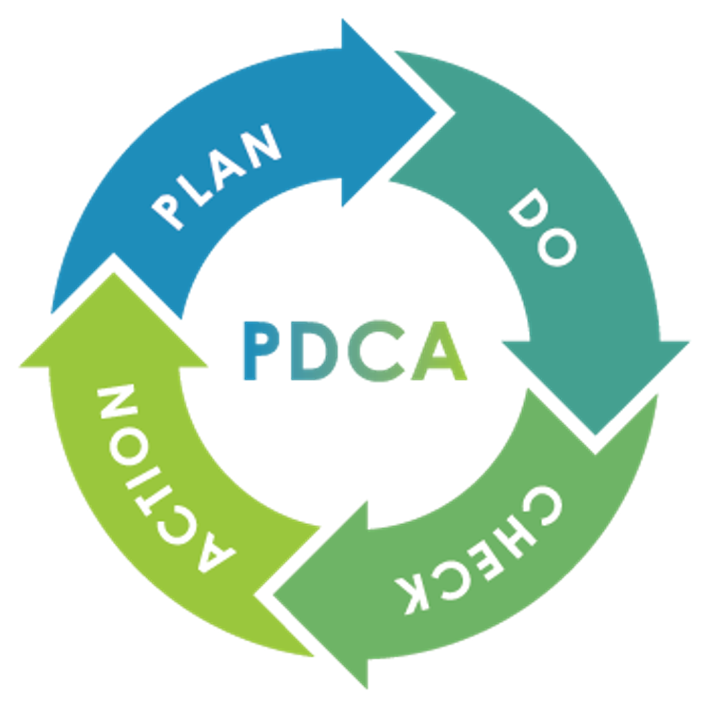 PDCA - The Plan, Do, Check, Act Cycle in Process Improvement