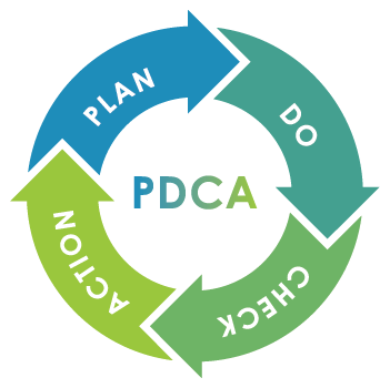 Hoshin Kanri: At a Glance | MoreSteam