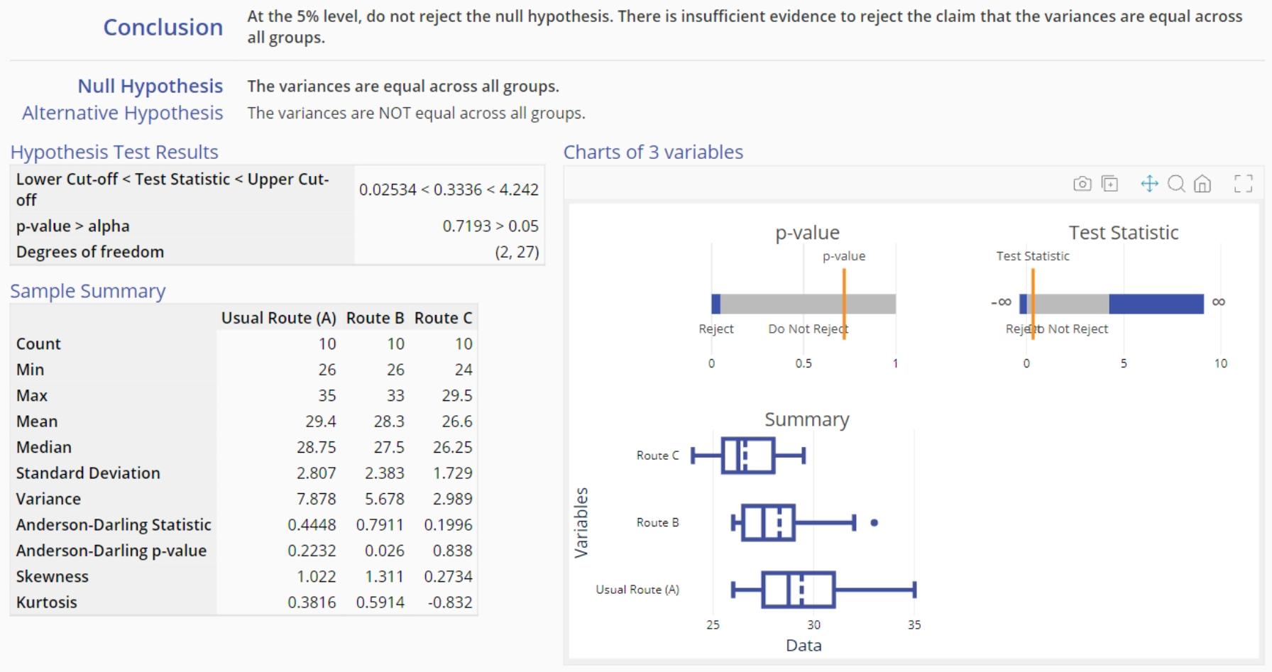 Multiple variances example output