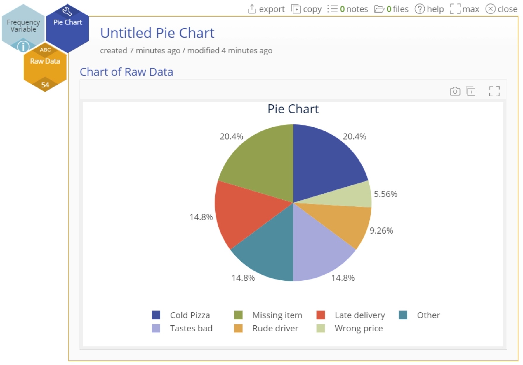 EngineRoom pie chart.