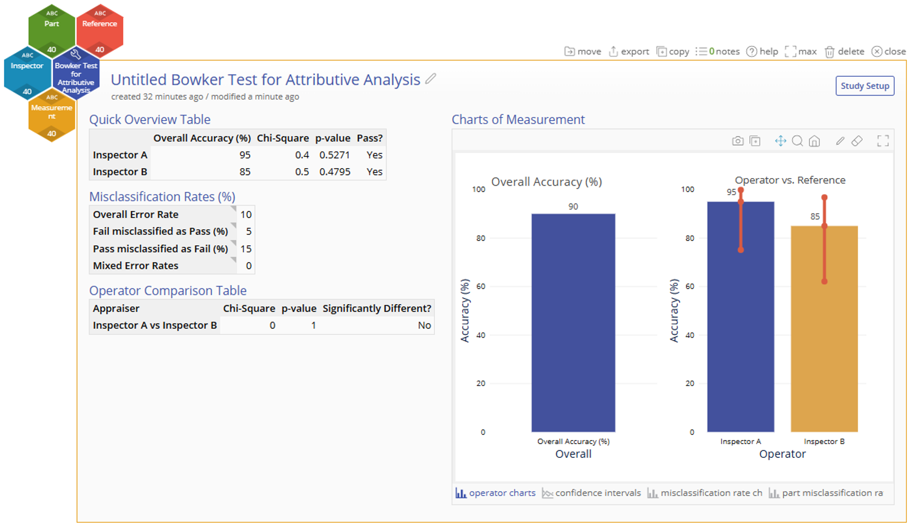 Bowker Test for Attributive Analysis Results
