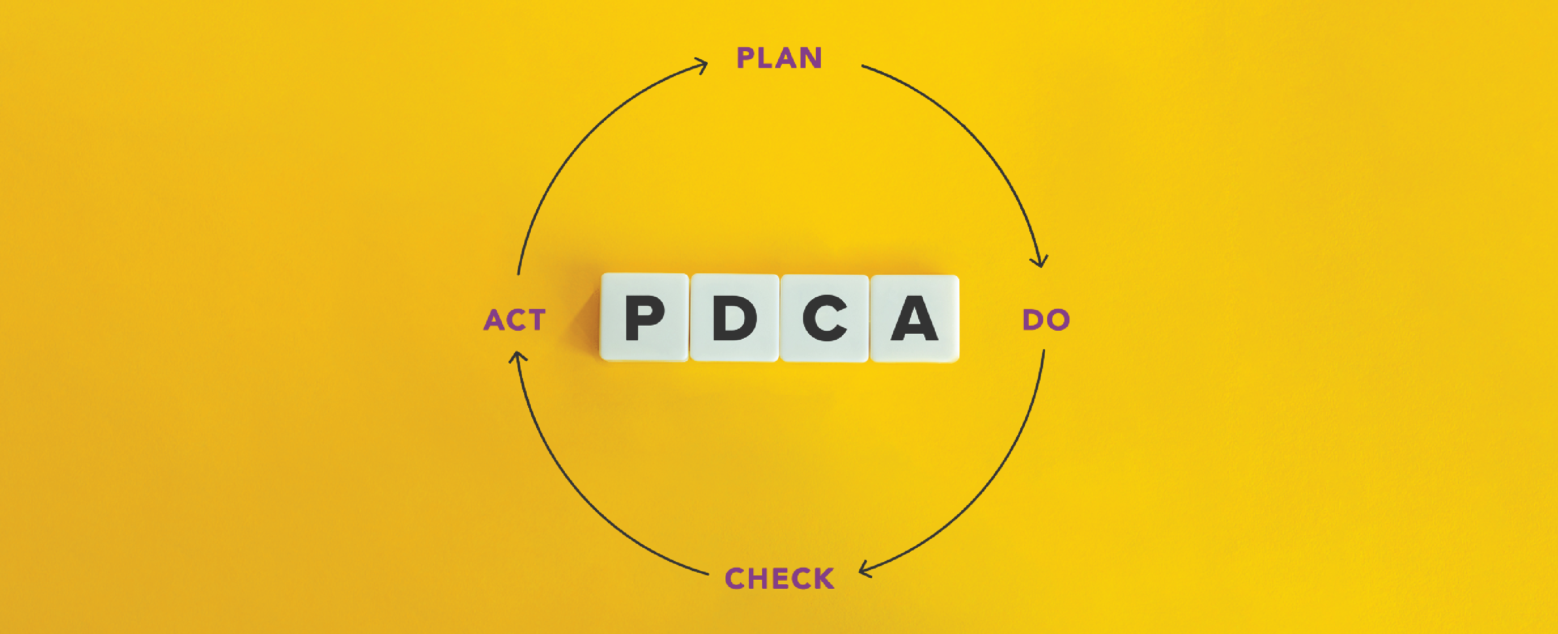 What is PDCA Blog Feature Image