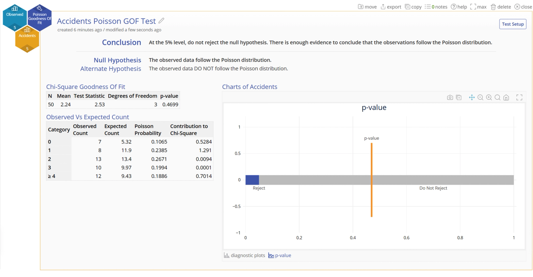 Output showing do not reject conclusion in a bar graph. p-value line is in the do not reject region