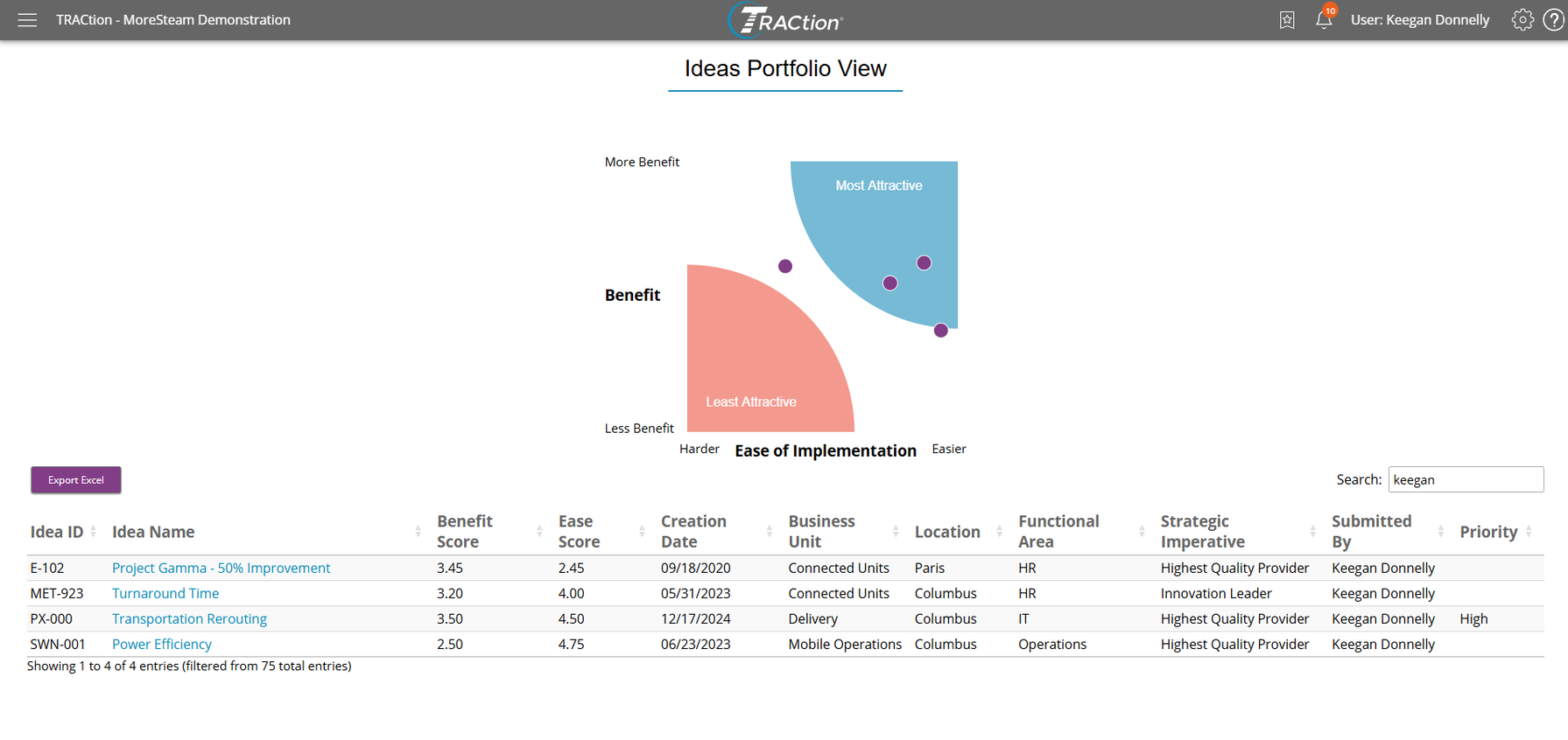 Ideas Portfolio filtered to projects submitted by single user