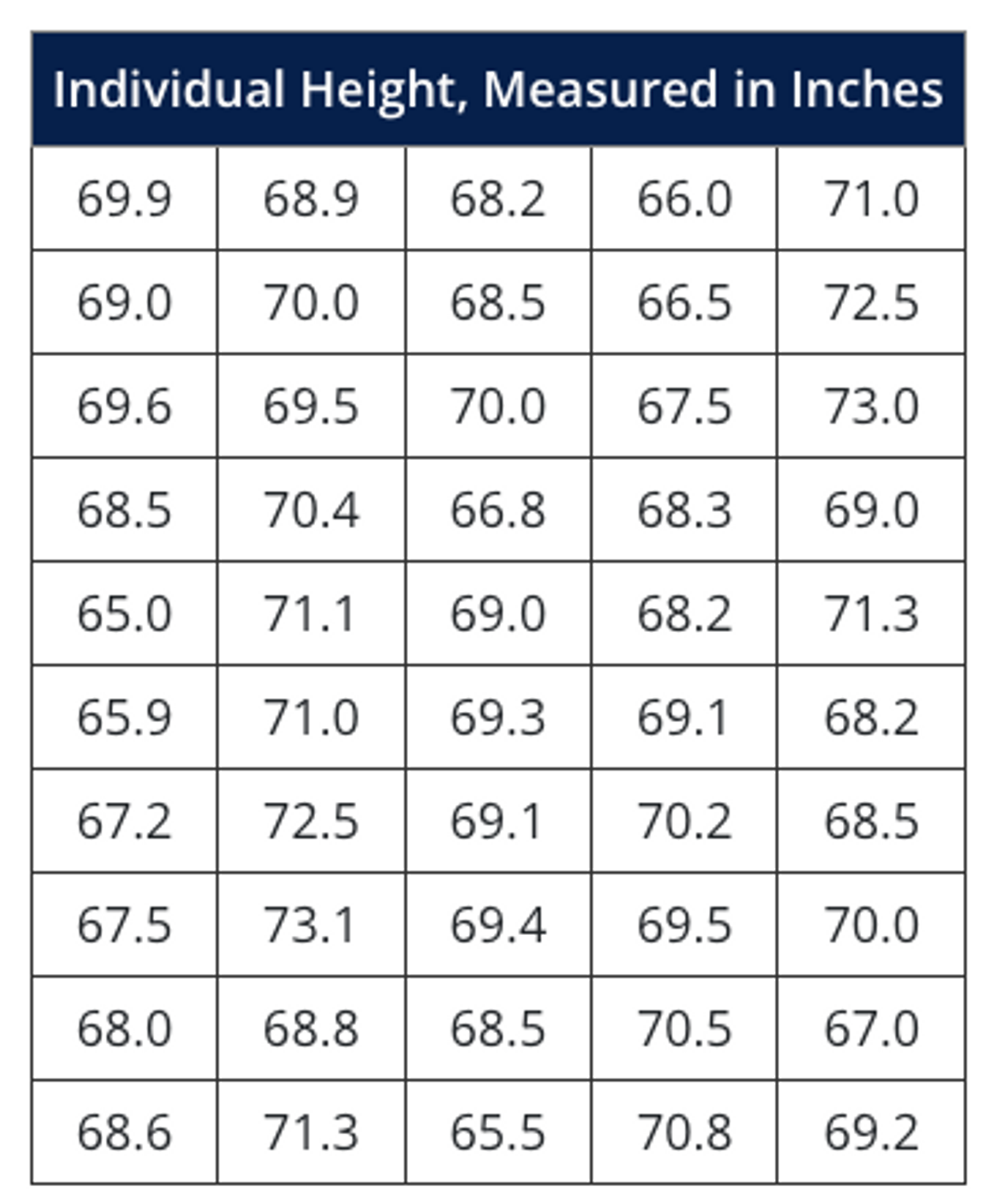 Individual Height Table