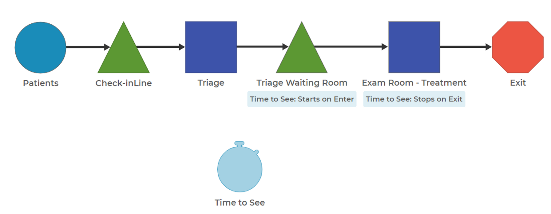 Timer Block Model