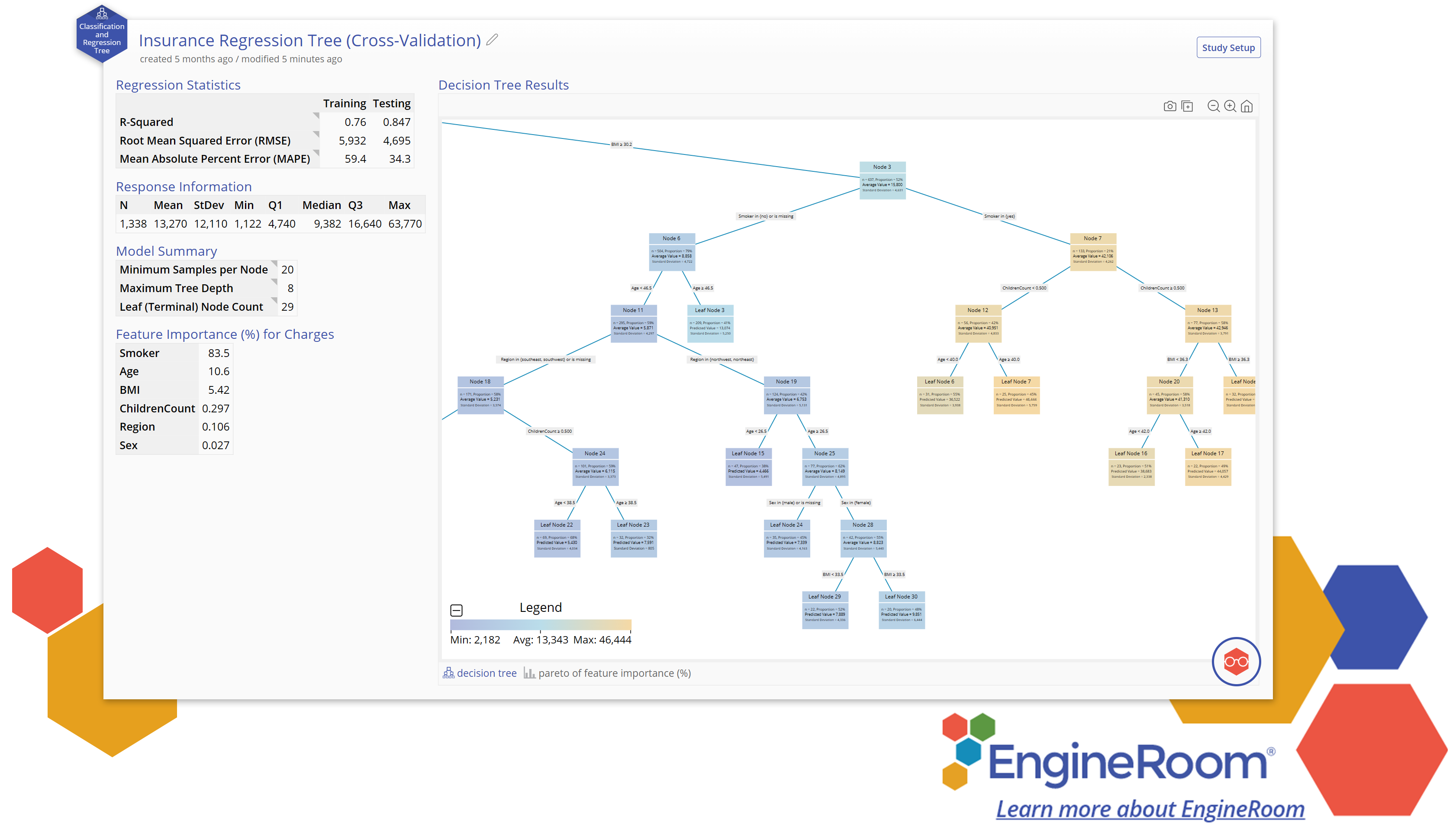 EngineRoom featuring a Classification and Regression Tree Study; Learn More About EngineRoom®