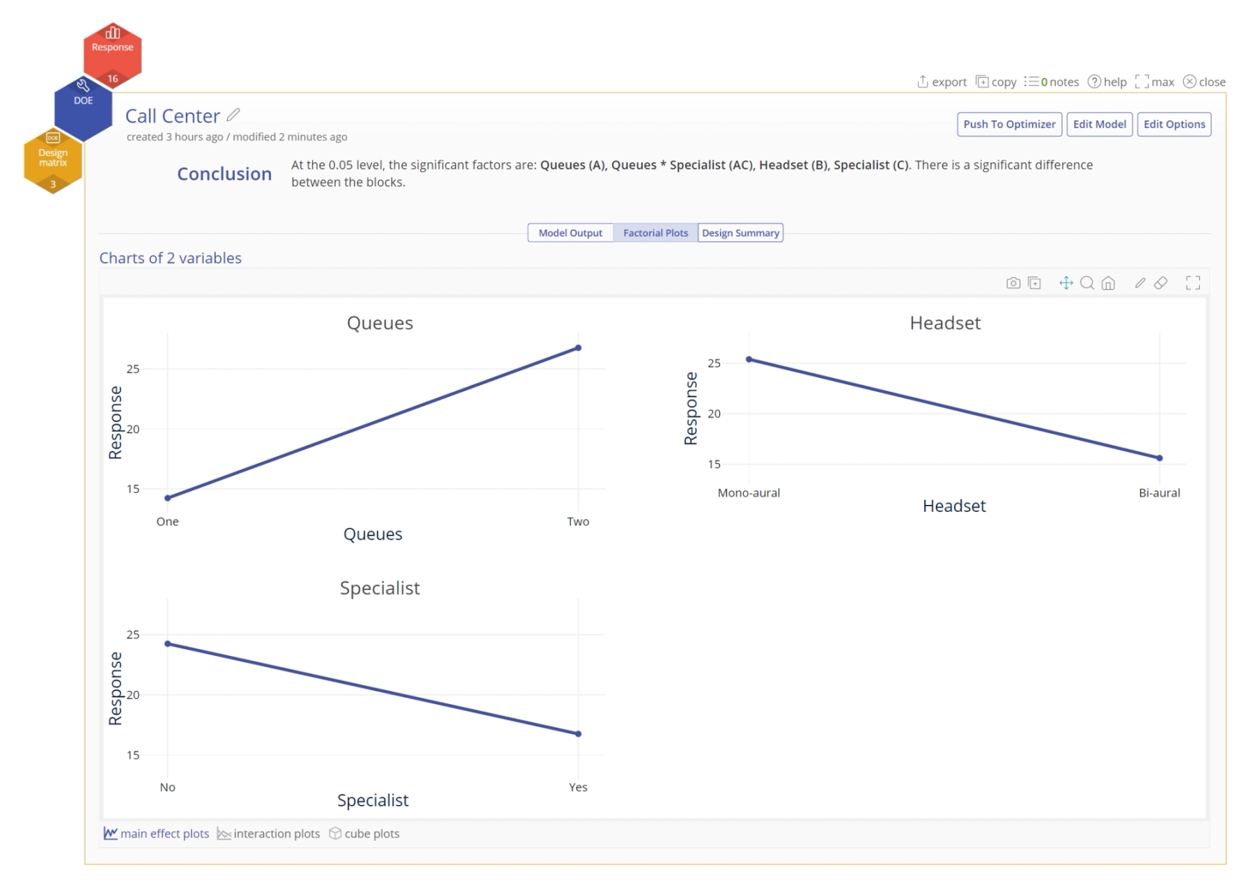 Factorial plots displaying the impact of queues, headset type, and specialist type on the experiment.