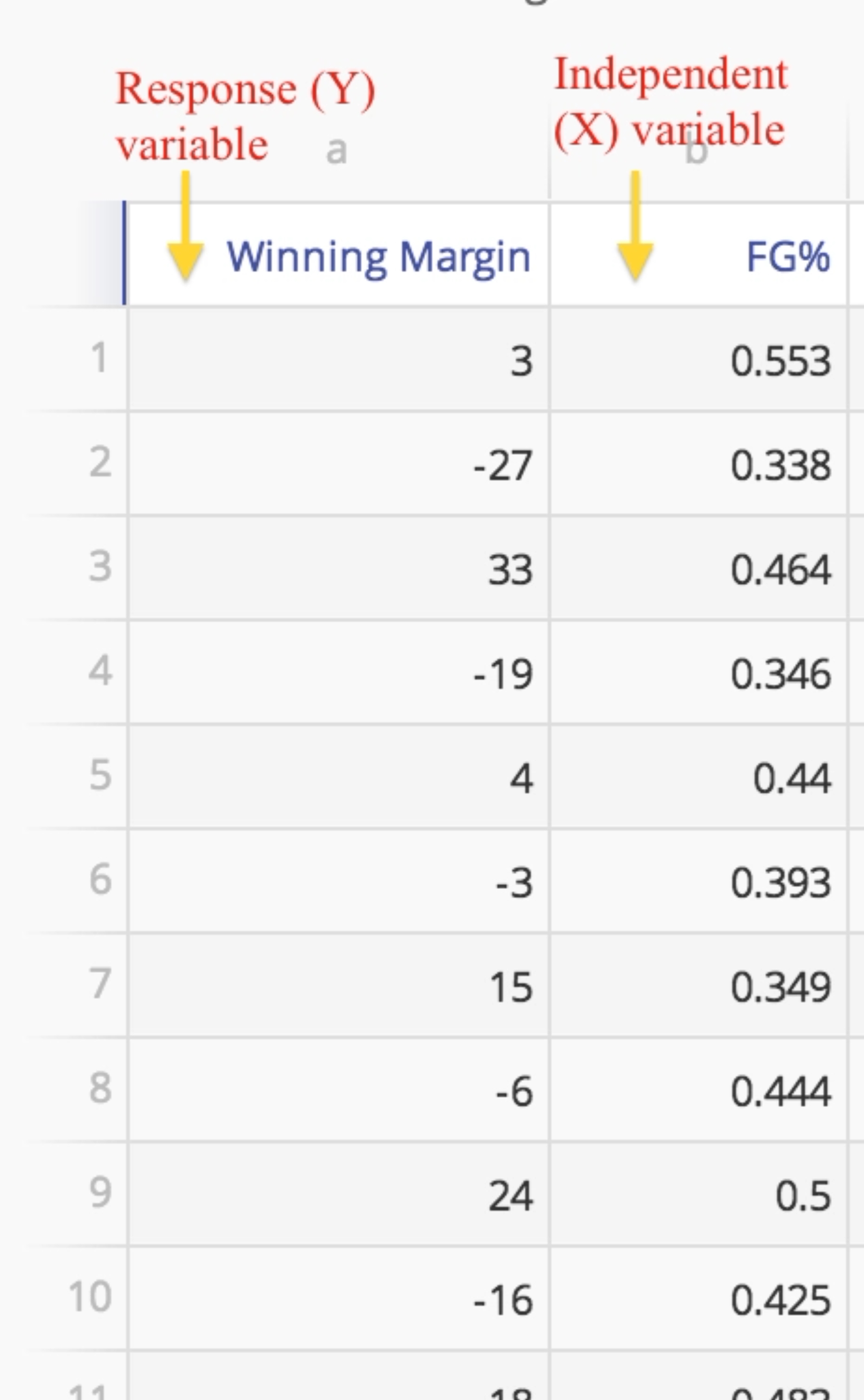 Sample simple regression data.