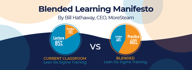Pie charts showing that typical classroom training has far more lecture than practice