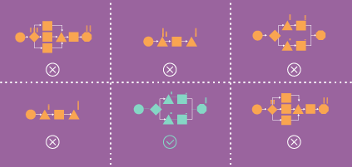 What is Discrete Event Simulation? | MoreSteam