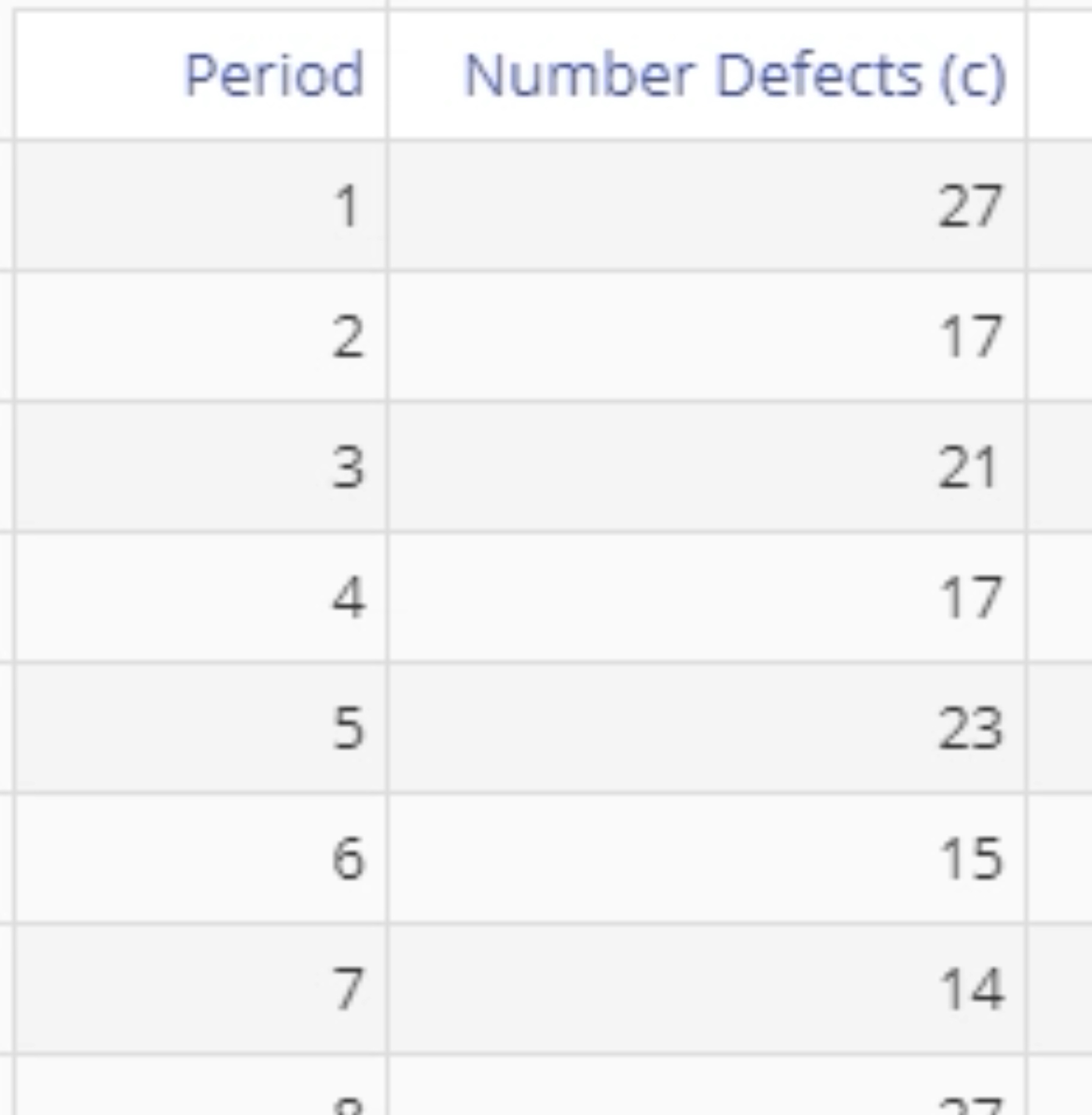 Data for EngineRoom c Chart.