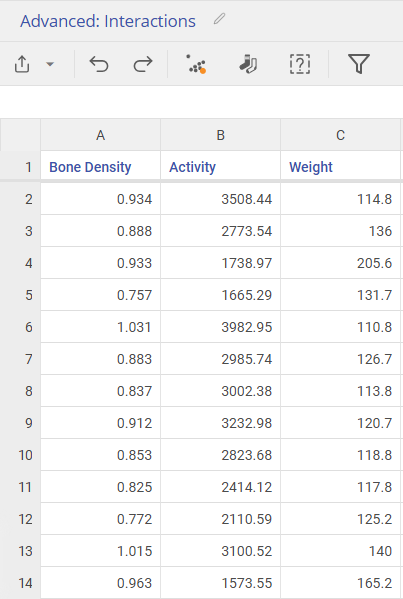 Dataset for the Interactions example for G L M